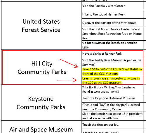 Activity 99 and The CCC Museum of South Dakota Activity 99 and The CCC Museum of South Dakota